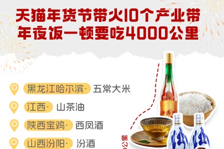 江西山茶油订单增长22% “小众”地道年味产业带成天猫年货节热门