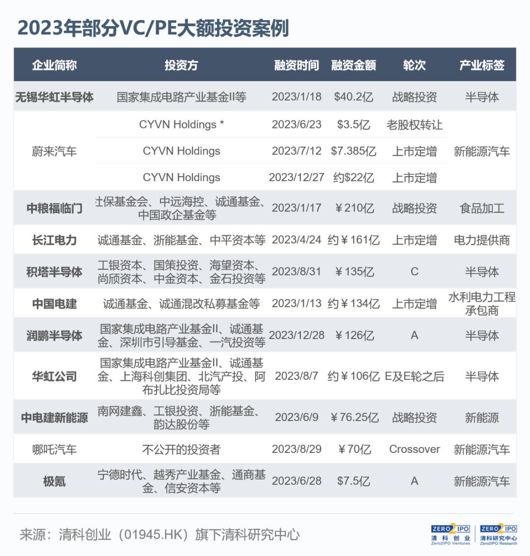 年度盘点：各省VC/PE投资数据出炉！ - 零售- 亿邦动力