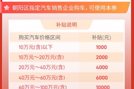 北京朝阳发放2000万汽车消费券：单车最高补15000元 懂车帝App发放中