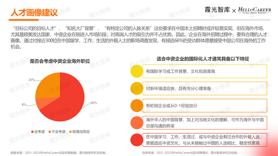 2024年中國企業海外人才招聘洞察