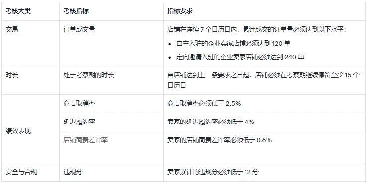 TikTok Shop新手考察期该注意哪些问题？ 