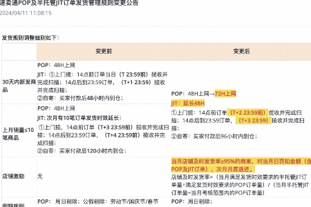 速卖通半托管放宽发货时效 当月及时发货率≥95%可返还扣罚金额