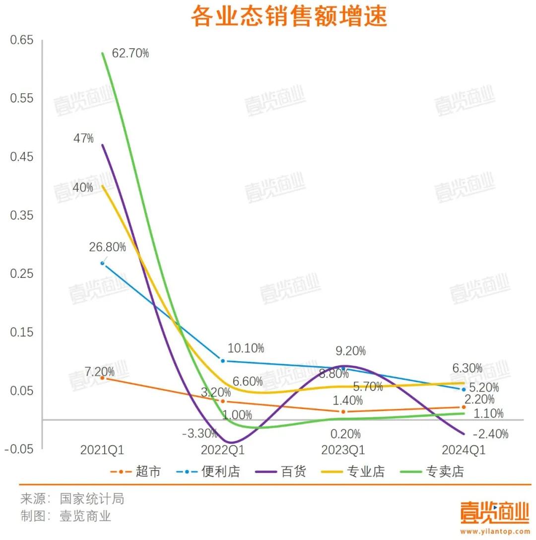 电商与实体的博弈快到临界点了- 零售- 亿邦动力