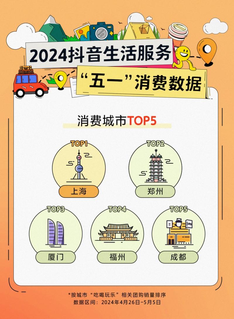 五一亲子游抖音销量同比增长111% 动物园、游乐园成热门- 商业资讯- 亿邦动力