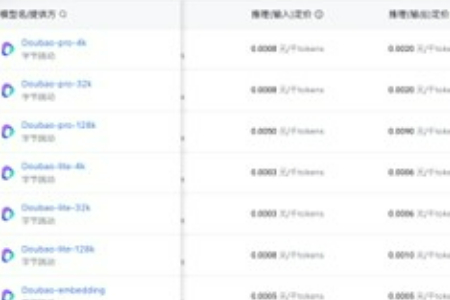 豆包大模型公布价格清单 支持国内最高并发标准