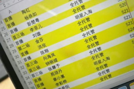 天猫618将有上百位明星入淘开播 内部消息称多位“颜值女神”