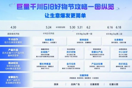 巨量千川618好物节大促攻略发布 让生意爆发更简单