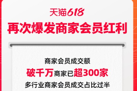 商家会员再成加速器 天猫618会员成交破千万品牌超300家