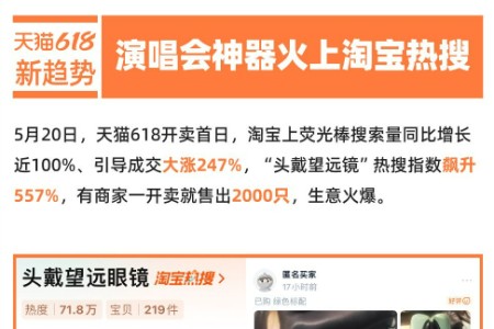 演唱会经济升温 618淘宝“头戴望远镜”搜索大涨557%