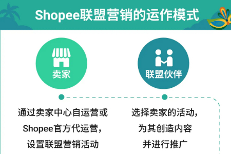 AMS引流神器上线巴西站点 首月费用100%返还 更有免费样品功能