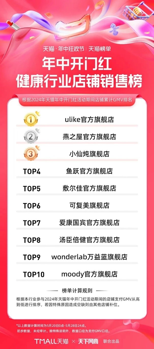 天猫公布618开门红成绩单 moody荣获隐形眼镜行业第一 - 快讯 - 亿邦动力