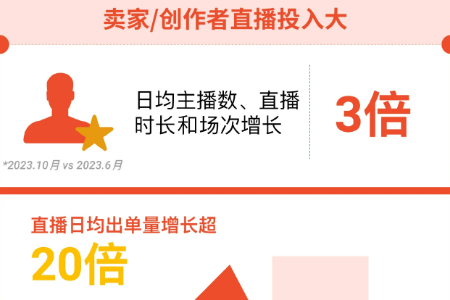 Shopee直播&短视频流量加码 官方认证MCN火热招募中