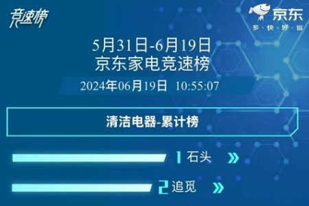 京东618清洁电器竞速榜新鲜出炉 石头科技率先领跑