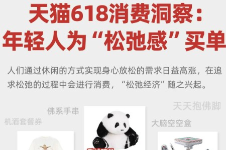 天猫618趋势观察：“松弛经济”引领年轻人新消费