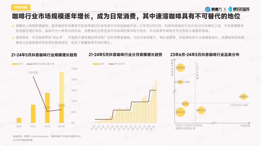 半年卖到TOP1 鲨鱼菲特是如何在抖音杀疯的？