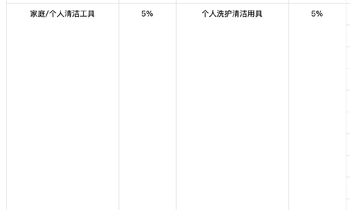 抖音日用百货行业降佣 从5%至2%还支持“一证开多店”