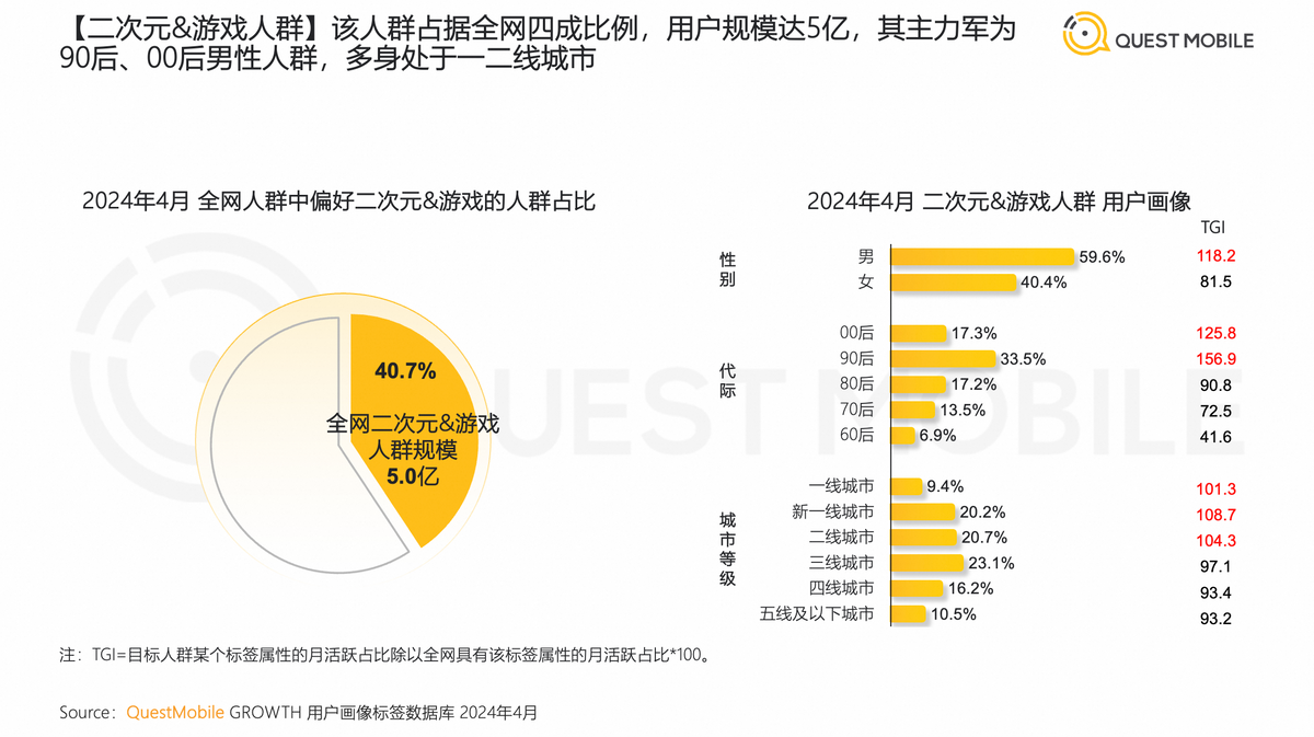 年轻人热衷二次元消费闲鱼二次元用户占比超5成交易规模同比增长104% - 业界- 亿邦动力