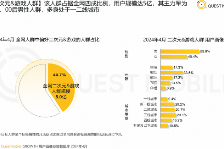 年轻人热衷二次元消费 闲鱼二次元用户占比超5成 交易规模同比增长104%