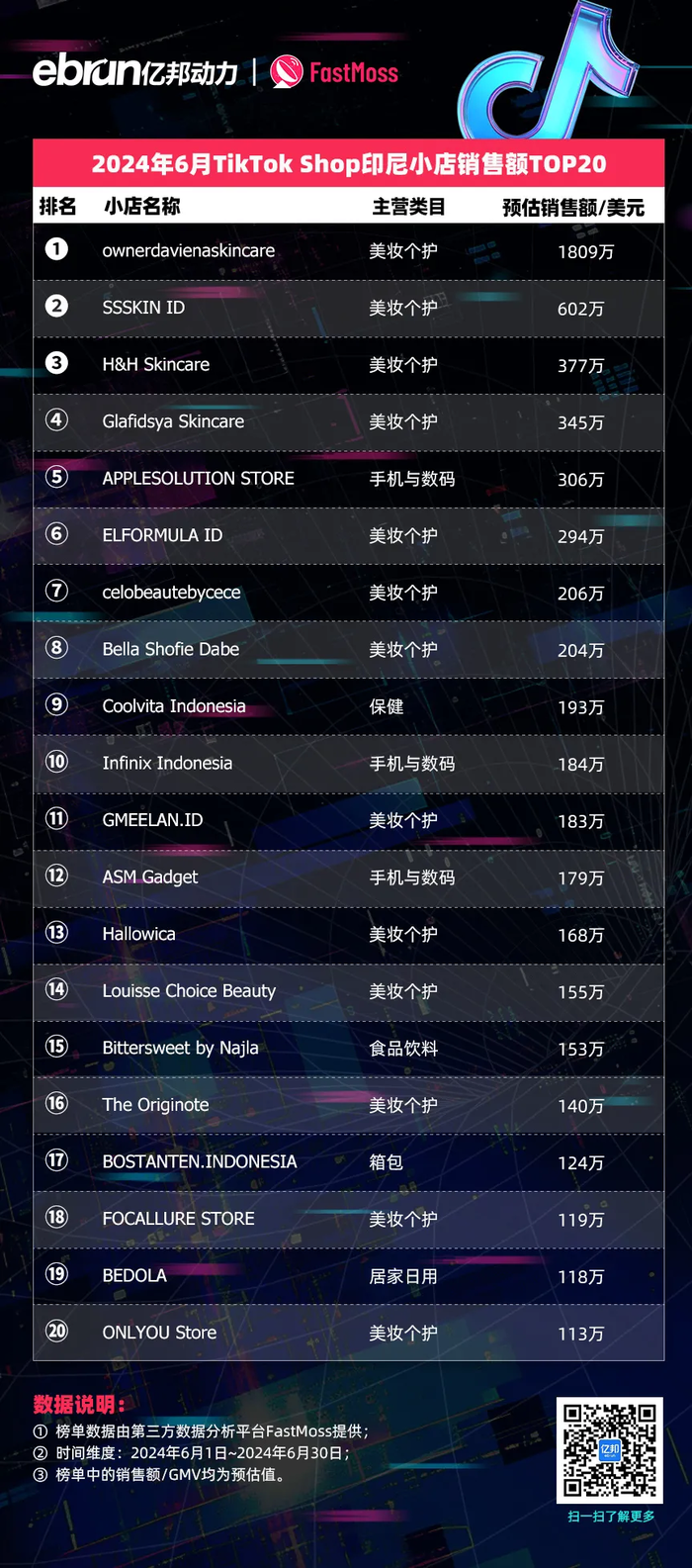 东南亚TikTok小店保证金是多少？如何进行缴纳？
