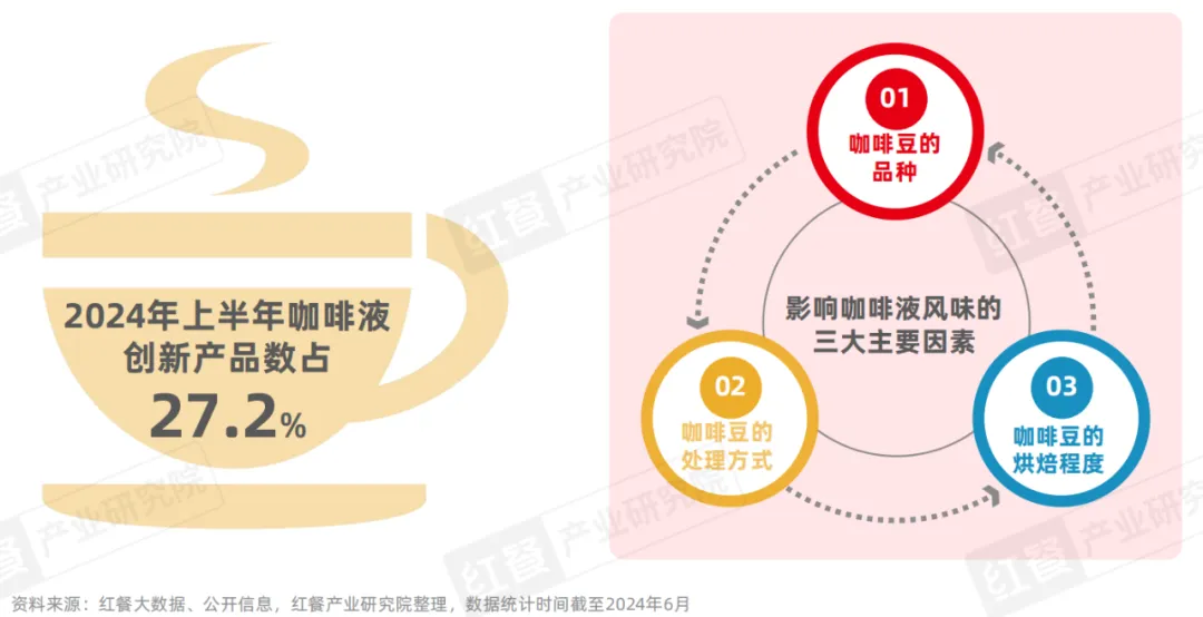 《现制饮品创新趋势研究报告2024》发布:上半年新品超千款 产品创新呈现八大趋势 - 零售 - 亿邦动力
