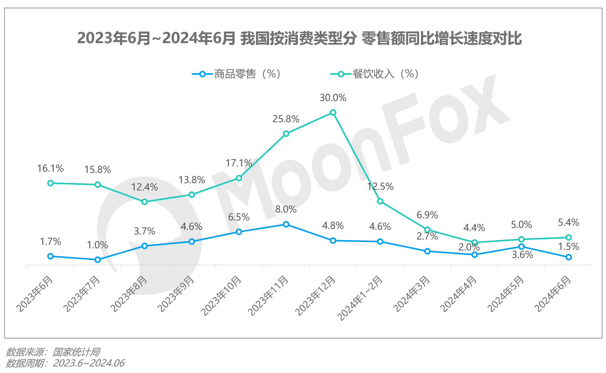 2024年Q2移动互联网行业数据研究报告- 商业资讯- 亿邦动力