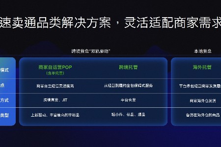 跨境晚报：速卖通明确“POP+跨境托管”双轨驱动 POP商家地位大幅提升