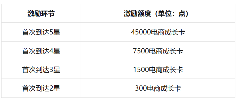 Unlock Exclusive Rewards: Influencers Can Earn Up to 300,000 Points with Video Account’s New Incentive Policy