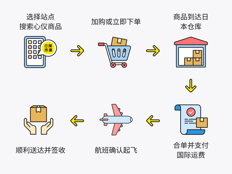 日淘电商平台日淘市集推出安心保障服务- 商业资讯- 亿邦动力