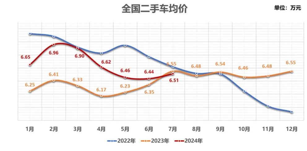 二手车商 抖音求生