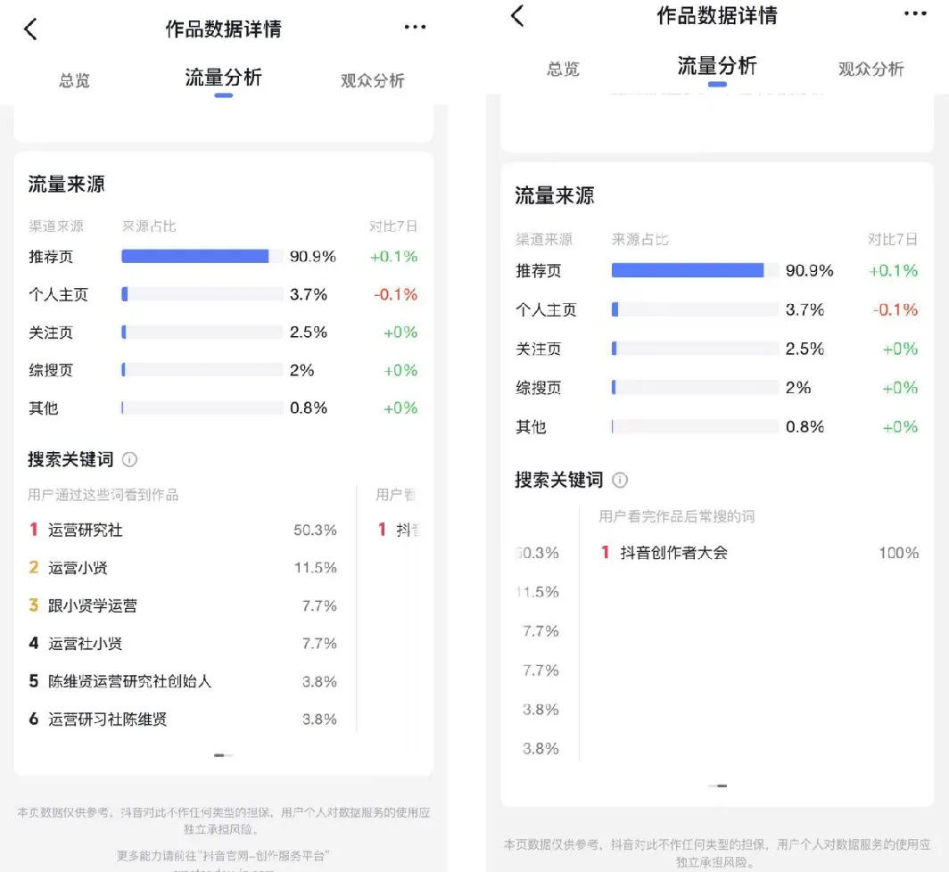 视频前3秒留存率：决定推荐池级别的关键信号