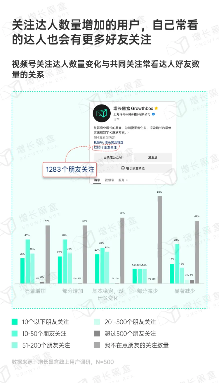 账号增长周期：6个月达到10万粉丝的成长路径