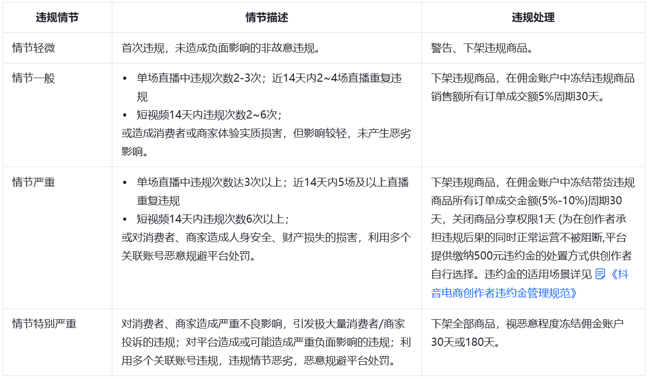 新增！抖音即时零售禁止虚假宣传履约时效