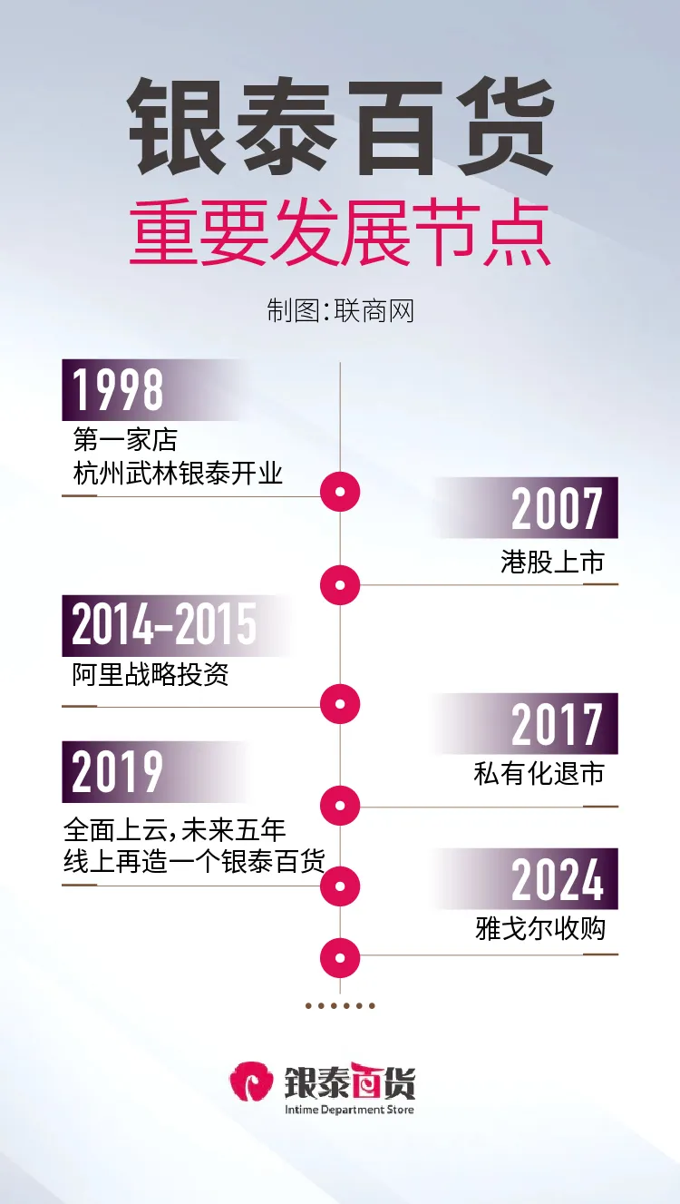 银泰百货被卖了揭秘三个“银泰系”的最新产品线- 零售- 亿邦动力