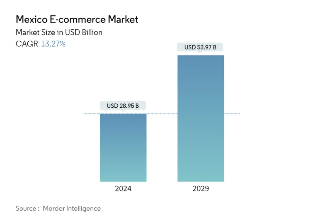 墨西哥SPEI 实时银行转账上线助力商家高效收款- 业界- 亿邦动力