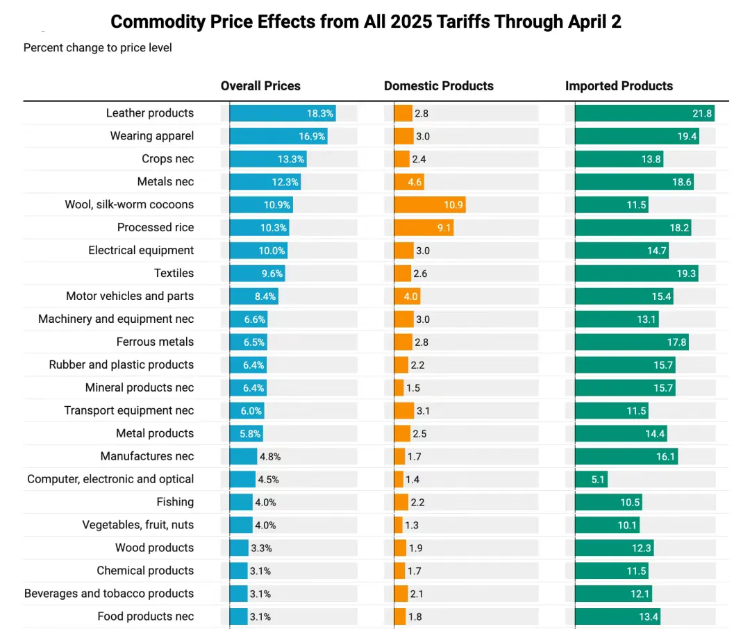 美国对华关税累计达145% T86关税涨至200美金！ - 跨境电商- 亿邦动力