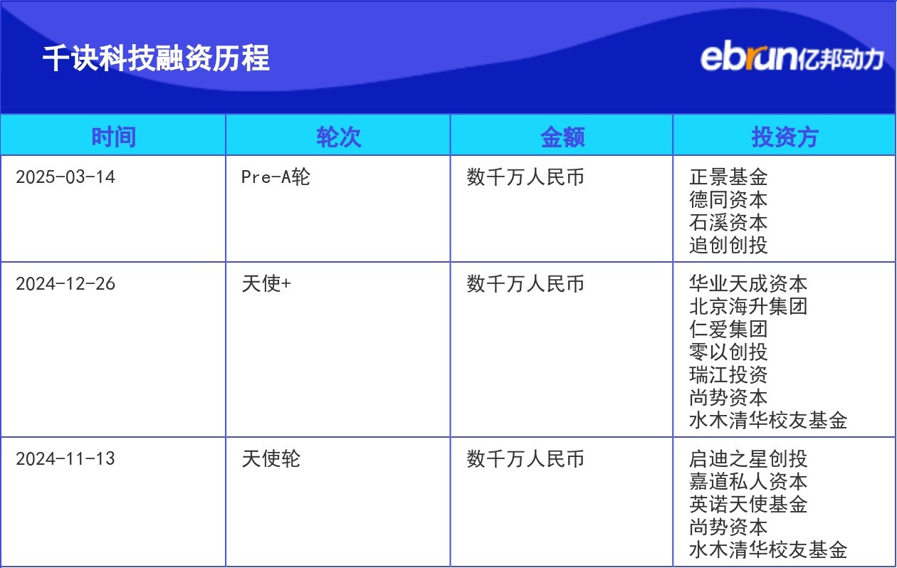 投资者眼中的天使：洞察投资机构的真谛