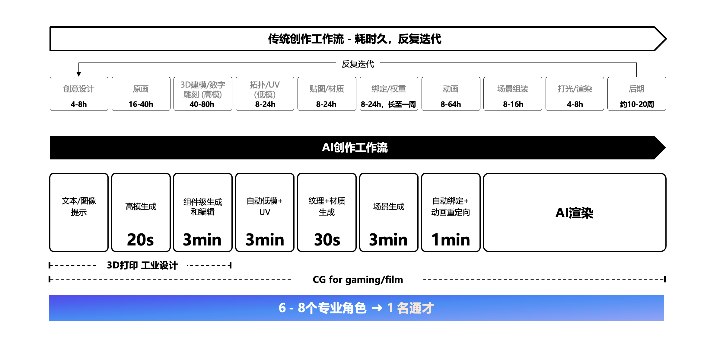 3D大模型公司VAST再获数千万美元融资- 业界- 亿邦动力