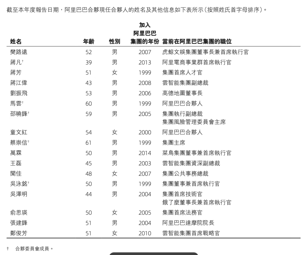 阿里巴巴集团合伙人组织瘦身总数从26人精简至17人- 快讯- 亿邦动力