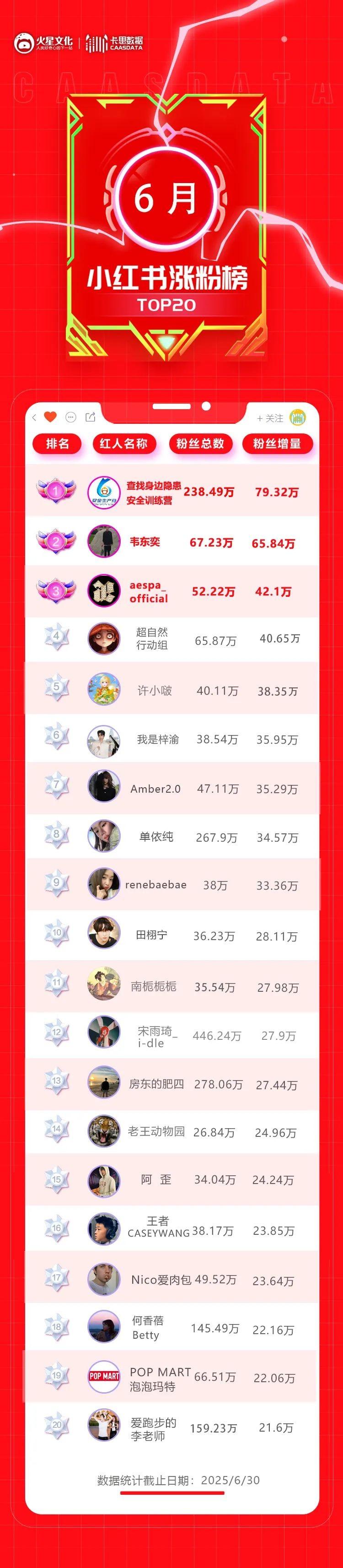 一条笔记获赞53W 双语“情感军师”站上小红书C位- 零售- 亿邦动力