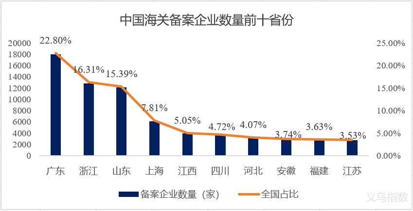 跨境銷售的主要挑戰與亞馬遜FBA物流解決方案