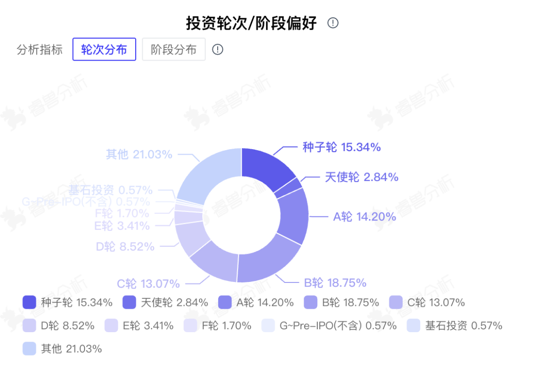 20只独角兽、34亿美金黄仁勋投出一个“AI帝国” - 零售- 亿邦动力