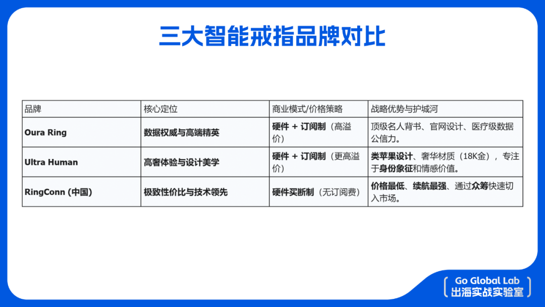 智能戒指的成功密码与中国品牌出海战略深度解析 - 零售 - 亿邦动力