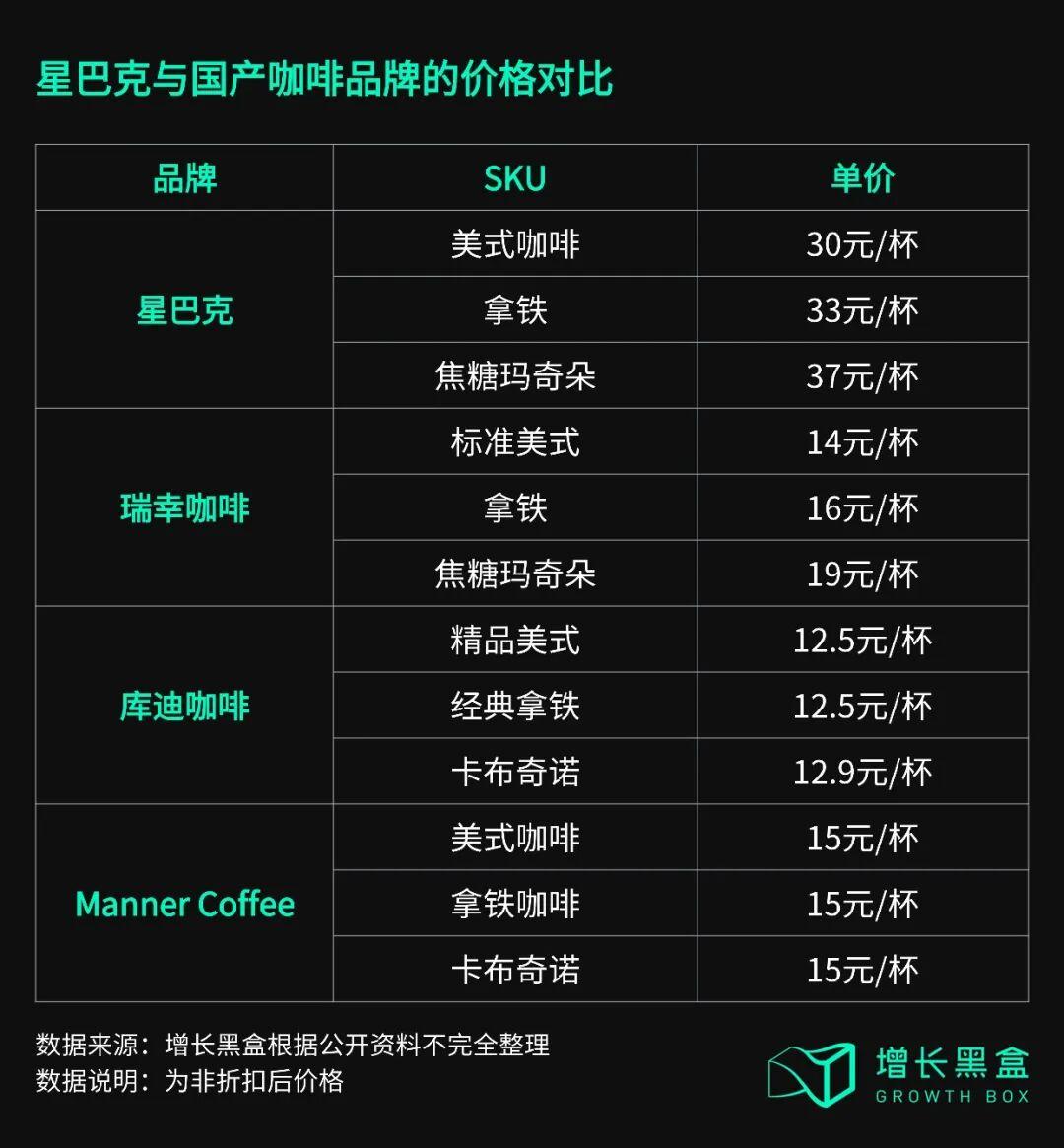 麦当劳用8年验证的答案星巴克能抄作业吗? - 零售- 亿邦动力