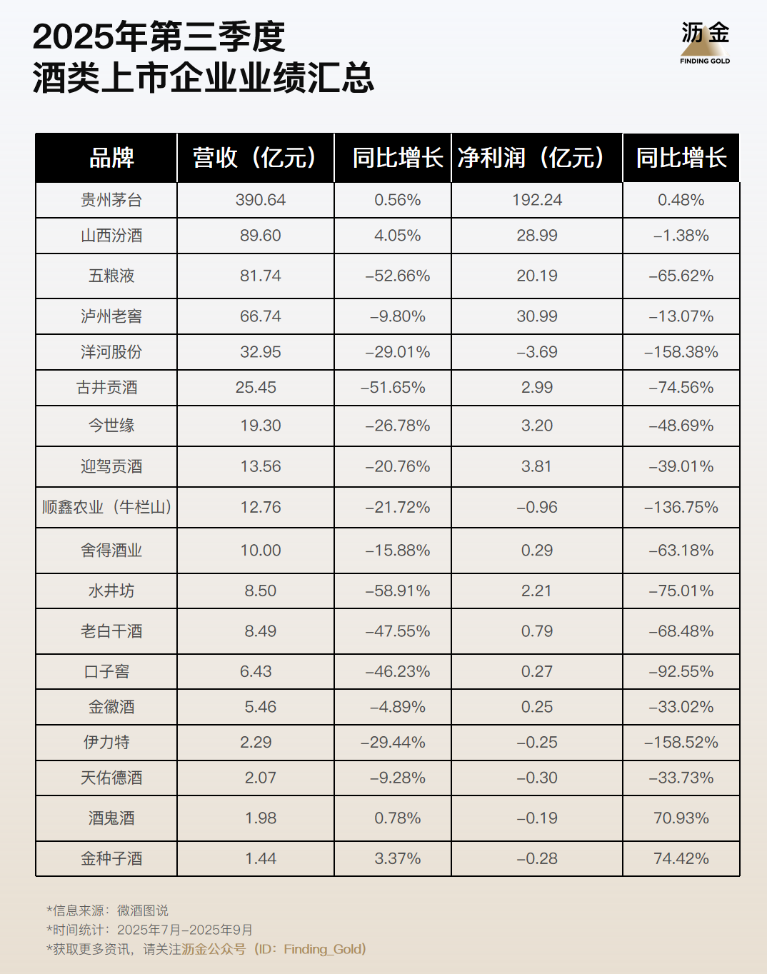 年轻人不买账白酒这次真要凉？ - 零售- 亿邦动力