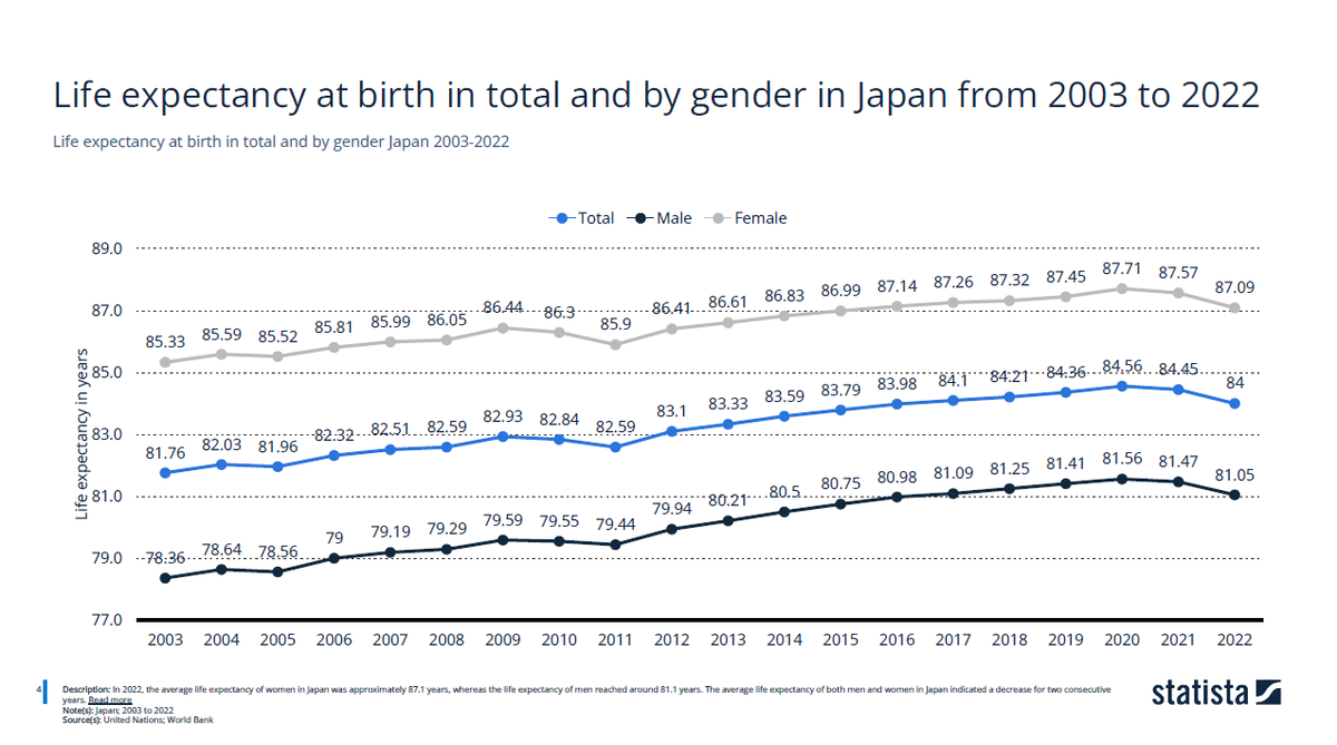 老龄化社会版本前瞻：日本银发经济蕴含多少红利？ - 业界- 亿邦动力