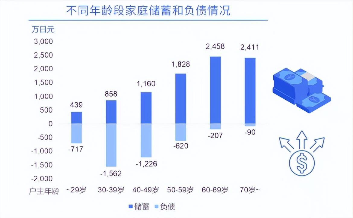 老龄化社会版本前瞻：日本银发经济蕴含多少红利？ - 业界- 亿邦动力