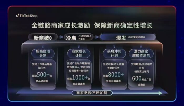 年GMV涨125%、内贸型新商占比超40% TikTok Shop东南亚释放出什么新增长讯号？