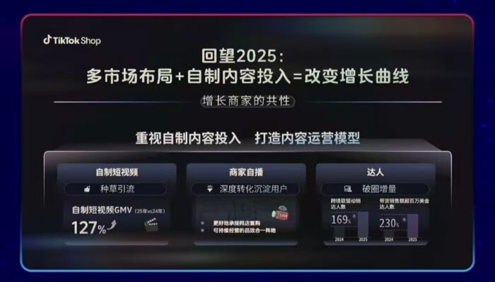 年GMV涨125%、内贸型新商占比超40% TikTok Shop东南亚释放出什么新增长讯号？