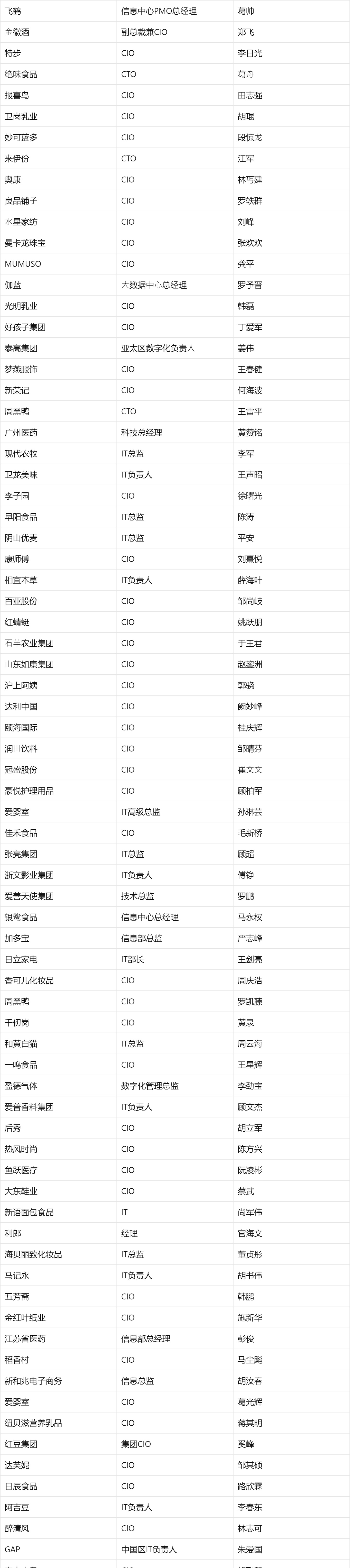 表格截图