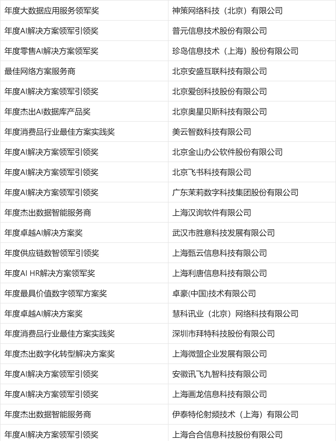 表格截图